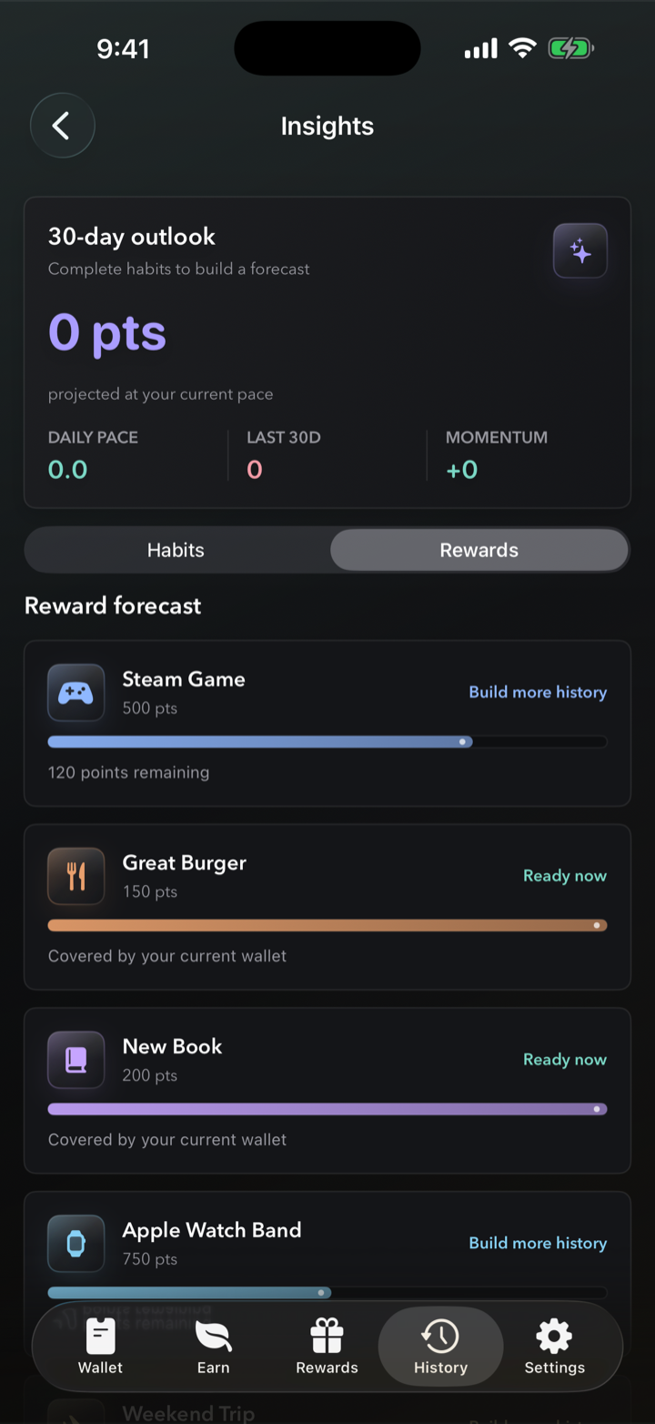 Habit Wallet insights screen showing earning pace and reward forecasts.