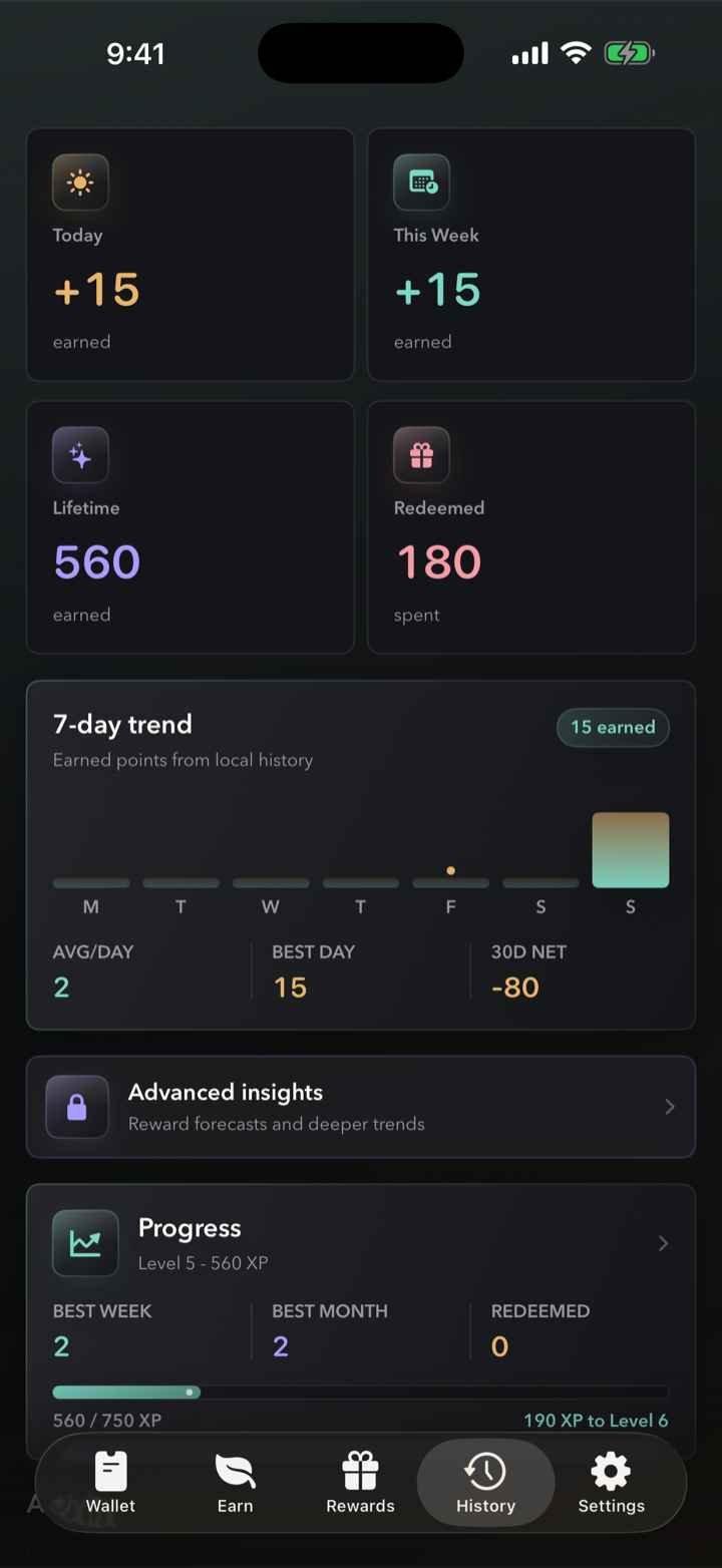 Habit Wallet progress screen showing level, XP, points, streaks, and achievements.
